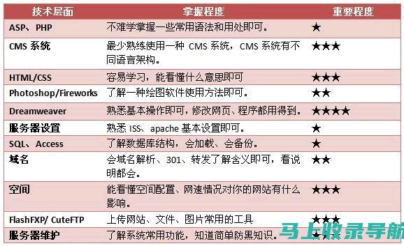 深入了解站长工具中的SEO推广功能与效果优化方法